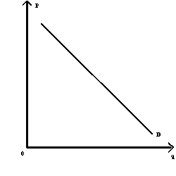 NARRBEGIN: Exhibit 5-22 Exhibit 5-22 -Refer to Exhibit 5-22. Demand curve D is an example of a(n)