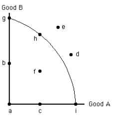 NARRBEGIN: Exhibit 2-3-1 Exhibit 2-3 -Point f in Exhibit 2-3 represents