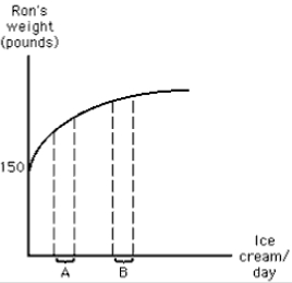 <strong>NARRBEGIN: Exhibit 1-10 Exhibit 1-12 The slope of the line in Exhibit 1-10 is</strong> A) positive and constant B) positive and increasing C) positive and decreasing D) negative and increasing E) negative and decreasing