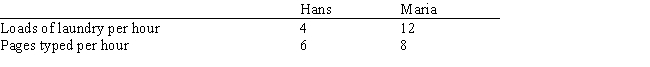 <strong>Exhibit 2-1 According to Exhibit 2-1, Hans' opportunity cost of doing a load of laundry is</strong> A)12 papers B)8 papers C)1 1/2 pages D)2/3 of a page E)impossible to compute