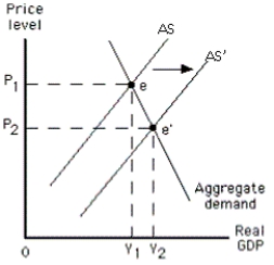 Exhibit 11-4    -Exhibit 11-4 shows that the