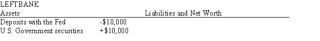 Exhibit 15-3 -Refer to Exhibit 15-3. What kind of transaction just took place at Leftbank?
