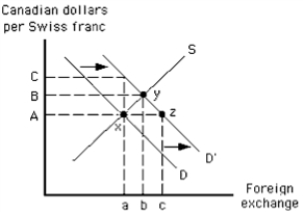 Exhibit 20-4 -Which of the following is represented by Exhibit 20-4?