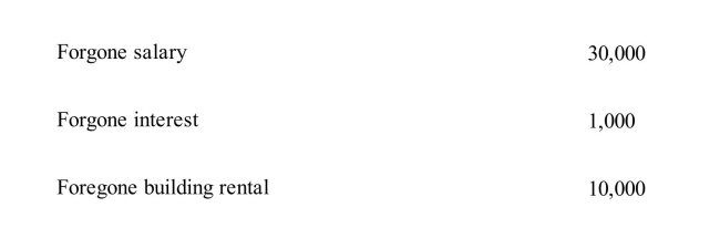 <strong> Sally owns a small business that she operates in a small building she owns.Given the information in Exhibit 71, Sally's normal profit is</strong> A)$80,000 B)$41,000 C)$65,000 D)$35,000 E)$24,000