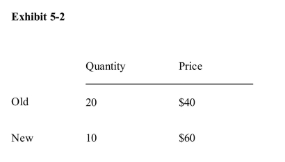 <strong>  Use the information in Exhibit 5­2 to calculate the value of price elasticityof demand.</strong> A)­2/3 B)­1/3 C)­3/5 D)­5/3 E)0 <div style=padding-top: 35px> 