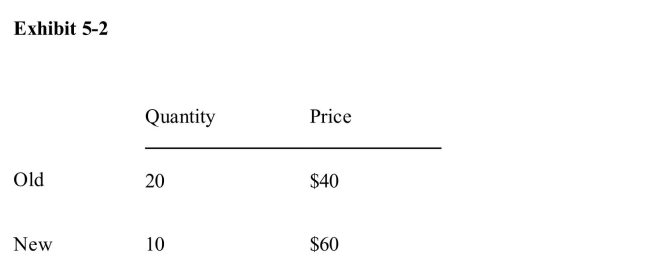 <strong>)   Based on the information in Exhibit 5­2, the demand for the good is__________ and an increase in price from $40 to $60 per unit will__________ total revenue.</strong> A)unit elastic; increase B)elastic; decrease C)unit elastic; not change D)inelastic; increase E)elastic; decrease <div style=padding-top: 35px> 