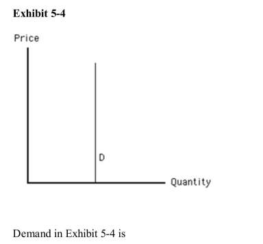<strong> </strong> A)unit elastic B)somewhat elastic C)perfectly elastic D)somewhat inelastic E)perfectly inelastic <div style=padding-top: 35px> 
