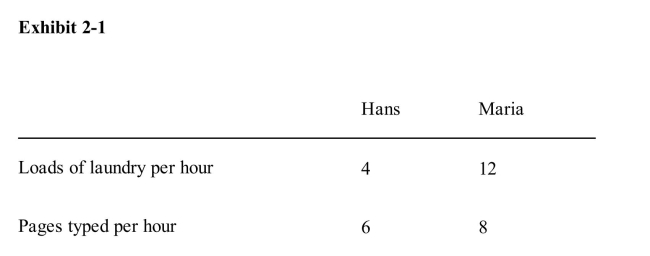 <strong> According to Exhibit 21, Maria's opportunity cost of doing a load of laundryis</strong> A)4 pages B)6 pages C)2/3 of a page D)3/2 of a page E)impossible to compute