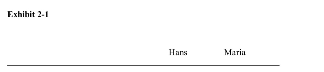 <strong>) According to Exhibit 21, if Hans does one fewer load of laundry, howmany pages can he type in the time saved on laundry?</strong> A)12 pages B)8 pages C)3/2 of a page D)2/3 of a page E)it cannot be determined