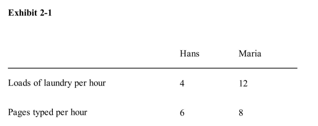 <strong>) According to Exhibit 21, if Maria does one fewer load of laundry, howmany pages can she type in the time saved on laundry?</strong> A)4 pages B)6 pages C)2/3 of a page D)3/2 of a page E)it cannot be determined