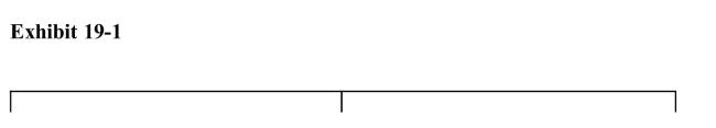 . In Exhibit 191, the United States has a comparative advantage in theproduction of rice.