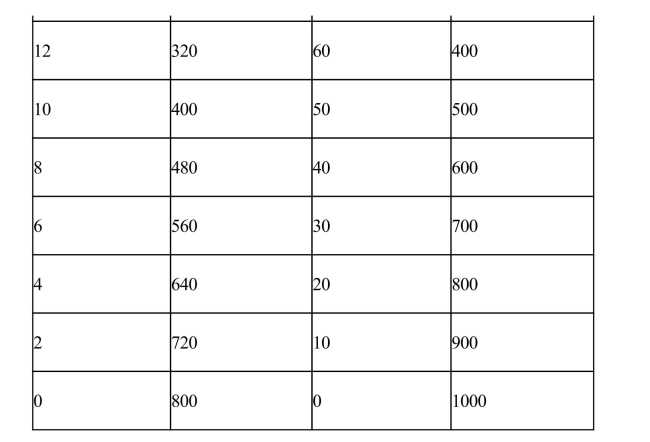 In Exhibit 191, trade between the United States and Costa Rica will benefitCosta Rica but not the United States.