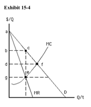 <strong>) In Exhibit 154, the consumer surplus that results from a regulatedmonopoly that charges a price equal to MC, is shown by area</strong> A)abc B)adf C)cef D)dfeg E)bcfd