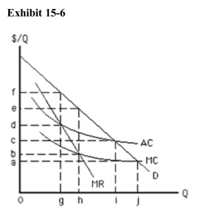 <strong>) If it is allowed to earn only a normal profit, the regulated natural monopolyin Exhibit 156 will set price equal to</strong> A)a B)b C)c D)f E)e