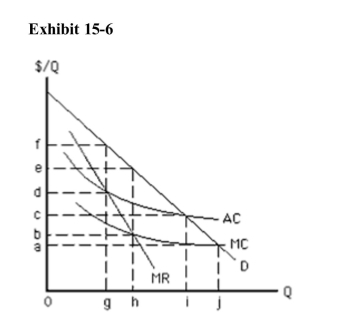 <strong> If regulators allow the natural monopolist in Exhibit 156 to earn only anormal profit, it will produce an output equal to</strong> A)0 B)g C)h D)i E)j