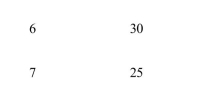 <strong> The marginal product of the seventh copy machine listed in Exhibit 132 is</strong> A)5 copies B)5 copies C)25 copies D)135 copies E)165 copies