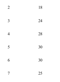 <strong> Suppose that the data in Exhibit 132 describes a shop that sells photocopies at $0.10 each.At this price, the marginal revenue product of the fourth machine is</strong> A)$0.10 B)$0.40 C)$4 D)$40 E)$400