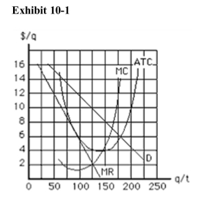 <strong>  In Exhibit 10­1, the monopolistic competitor's profit­maximizing level ofoutput is</strong> A)75 units B)100 units C)125 units D)150 units E)137.5 units <div style=padding-top: 35px> 