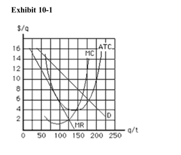 <strong>  In Exhibit 10­1, the price that the monopolistic competitor will charge at theprofit­maximizing level of output is</strong> A)$2 B)$4 C)$8 D)$9 E)$10 <div style=padding-top: 35px> 