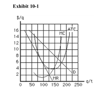 <strong>  The monopolistic competitor in Exhibit 10­1 is in</strong> A)long­run equilibrium because price equals average total cost B)long­run equilibrium because marginal cost equals marginal revenue C)long­run equilibrium because price exceeds marginal cost D)short­run equilibrium because it is earning a positive economic profit E)short­run equilibrium because price equals average total cost <div style=padding-top: 35px> 
