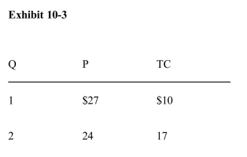 <strong>)     At the profit­maximizing output, the firm in Exhibit 10­3 is earning</strong> A)an economic profit of $38 B)an economic profit, but the amount cannot be determined C)zero economic profit D)an economic profit of $32 E)an economic loss <div style=padding-top: 35px> 