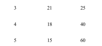 <strong>)     At the profit­maximizing output, the firm in Exhibit 10­3 is earning</strong> A)an economic profit of $38 B)an economic profit, but the amount cannot be determined C)zero economic profit D)an economic profit of $32 E)an economic loss <div style=padding-top: 35px> 
