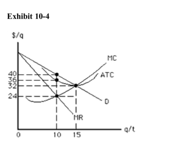 <strong>)   For the situation depicted in Exhibit 10­4, what will happen in the long­run?</strong> A)New technology will lower average total costs and increase profits for the firm. B)Firms will exit this market causing economic profit to increase. C)Product differentiation will lead to an increase in profitablility. D)New firms will enter the market driving economic profit to zero. E)Nothing, the situation will remain the same. <div style=padding-top: 35px> 