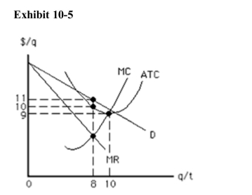 <strong>  In the short run, the firm in Exhibit 10­5 should</strong> A)shut down B)produce 8 units at a price of $11 per unit C)produce 8 units at a price of $10 per unit D)produce 8 units at a price of $9 per unit E)produce 10 units at a price of $9 per unit <div style=padding-top: 35px> 