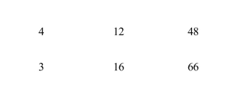 <strong>    In Exhibit 10­6, what is the maximum profit this monopolistic competitorcan earn in the short run?</strong> A)$40 B)$4 C)$48 D)$8 E)$0 <div style=padding-top: 35px> 