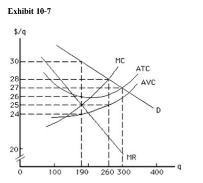 <strong>  In the long run, the firm in Exhibit 10­7 can expect</strong> A)to earn an economic profit of $760 B)earn an economic profit of $950 C)earn zero economic profit D)earn an economic profit of $990 E)suffer a loss of $1,000 <div style=padding-top: 35px> 