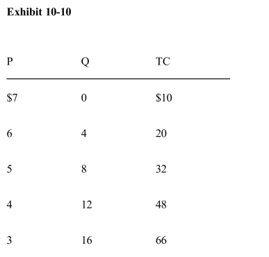 <strong>)   In Exhibit 10­10, what is the maximum profit this monopolistic competitorcan earn in the long run?</strong> A)$40 B)$4 C)$48 D)$8 E)$0 <div style=padding-top: 35px> 