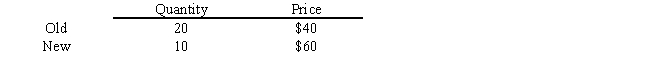 <strong>Table 5.4 shows the price and quantity combinations for a product. The demand for the good is _____, and an increase in the price of the product from $40 to $60 per unit will _____ total revenue.​ Table 5.4 ​  </strong> A)unit elastic; increase​ B)elastic; decrease C)unit elastic; not change D)inelastic; increase E)elastic; decrease <div style=padding-top: 35px> 