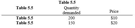 Table 5.5 shows the quantity supplied and the quantity demanded for restaurant meals at different prices. Use the information in the table below to calculate the price elasticity of supply for restaurant meals.​ Table 5.5  
