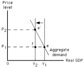 Exhibit 11-10   -The graph in Exhibit 11-10 shows a(n)