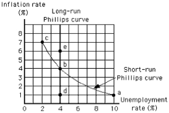 Exhibit 16-4   -In Exhibit 16-4,the natural rate of unemployment is