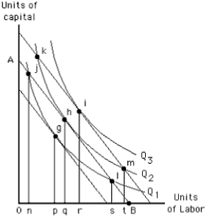 <strong>Exhibit 7-21 For the three isocost lines shown in Exhibit 7-21 which of the following is true:</strong> A) the ratio of the price of labor to the price of capital increases as the isocost lines get farther from the origin B) the ratio of the price of labor to the price of capital gets smaller as the isocost lines ge farther from the origin C) the ratio of the price of labor to the price of capital is the same D) the wage rate gets larger as the isocost lines get farther from the origin E) the price of capital gets larger as the isocost lines get farther from the origin