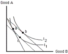 Exhibit 6-31 -Assume that a consumer is initially in equilibrium at point a in Exhibit 6-31. Then the price of good B falls. The movement from point a to point b represents