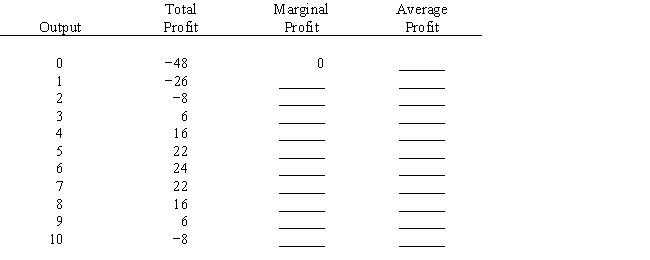 Complete the following table.  <div style=padding-top: 35px> 