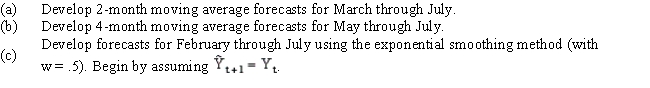 Milner Brewing Company experienced the following monthly sales (in thousands of barrels)during 2010: