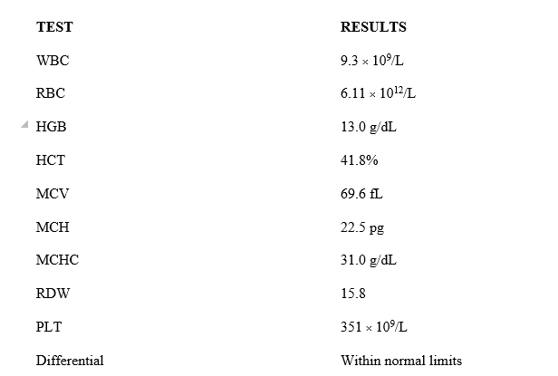<strong>9-10.Use this case to answer the following questions: During a discussion of RBC indices,a medical technologist of Cambodian origin mentioned that her own red cells had been small in a CBC performed 2 years earlier in a routine physical.A more recent CBC showed the following results.   What reflex test is most appropriate for investigating these results?</strong> A)Hemoglobin electrophoresis and iron studies B)Bone marrow aspirate C)Vitamin B₁₂ and folate assays D)Cytogenetic analysis <div style=padding-top: 35px> 