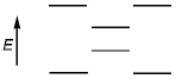 <strong>Which of the following represents the energy levels of the molecular orbitals of benzene?</strong> A) B) C) D)