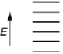 <strong>Which of the following represents the energy levels of the molecular orbitals of benzene?</strong> A) B) C) D)