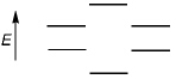 <strong>Which of the following represents the energy levels of the molecular orbitals of benzene?</strong> A) B) C) D)