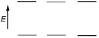 <strong>Which of the following represents the energy levels of the molecular orbitals of benzene?</strong> A) B) C) D)