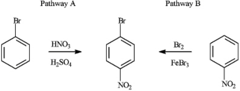 Consider the production of 1-bromo-4-nitrobenzene: a) Explain why Pathway A for the production of 1-bromo-4-nitrobenzene produces a higher yield of the product. b) If reaction Pathway A is carried out at high temperatures, a trisubstituted product forms. Draw the structure of the product and explain why it forms.