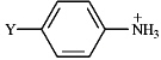 Instructions: Refer to the table of pK<sub>a</sub>s below to answer the following question. pK<sub>a</sub>s of Some Arylammonium Ions Refer to instructions.Based on the pK<sub>a</sub>s for their corresponding ammonium ions,which arylamine above is the strongest base?