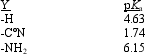 Instructions: Refer to the table of pK<sub>a</sub>s below to answer the following question. pK<sub>a</sub>s of Some Arylammonium Ions Refer to instructions.Based on the pK<sub>a</sub>s for their corresponding ammonium ions,which arylamine above is the strongest base?