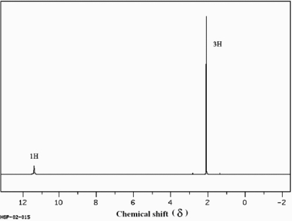 The two spectra below belong to acetic acid (ethanoic acid)and its isomer,methyl formate (methyl methanoate).Which spectrum corresponds to which compound? Explain your answer. (Spectra obtained from SDBSWeb:http://www.aist.go.jp/RIODB/SDBS)