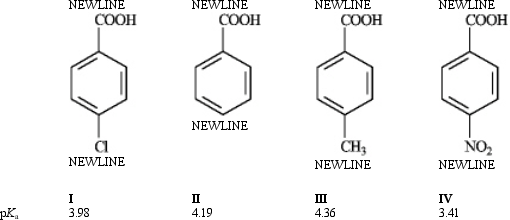 <strong>What is the order of increasing reactivity for the following compounds in electrophillic aromatic substitution reactions? (least to most reactive) </strong> A)IV,I,II,III B)III,II,I,IV C)II,III,I,IV