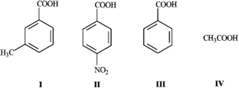<strong>What is the order of increasing acidity for the following compounds? (least to most) </strong> A)IV,I,III,II B)IV,II,III,I C)II,III,I,IV D)I,III,II,IV